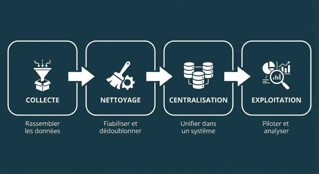 Schéma base de données fournisseurs - Axiscope