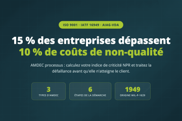 Blog et Actualités Axiscope : Logiciel de gestion des achats