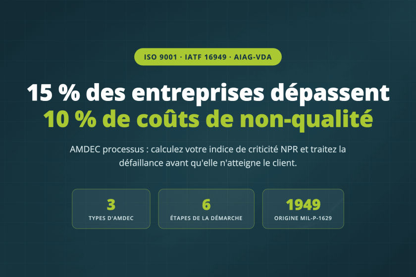 AMDEC Processus : méthode pour fiabiliser les processus industriels