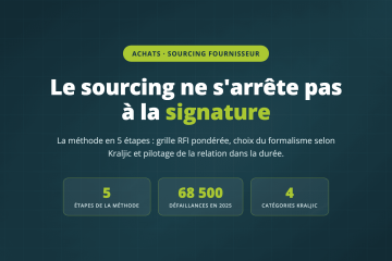 Blog et Actualités Axiscope : Logiciel de gestion des achats
