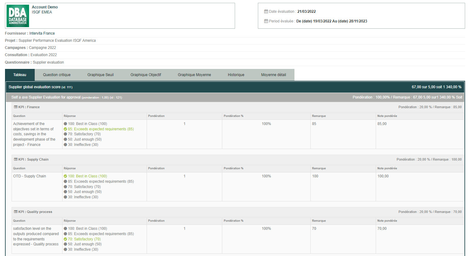 Fonction évaluation performance fournisseurs