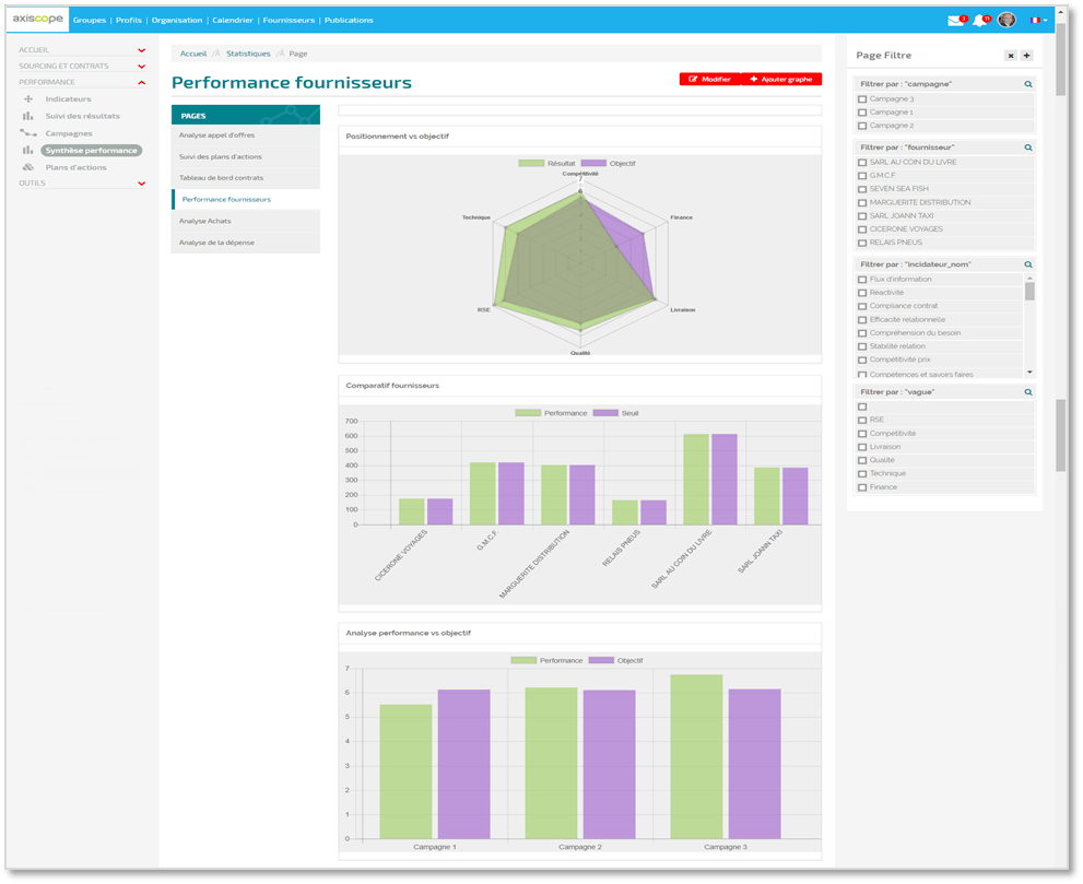 SUPPLIER PERFORMANCE