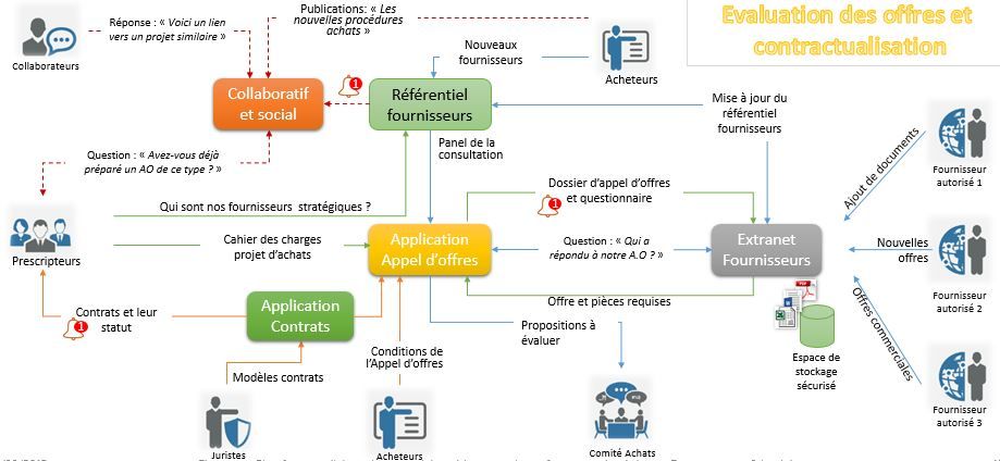 SUPPLIER EXTRANET