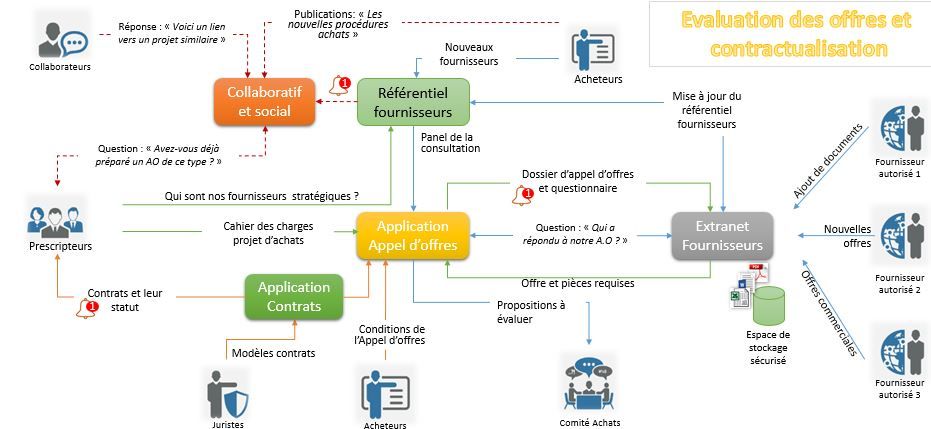 Fonctionnalités