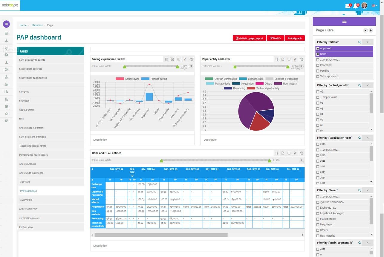 DASHBOARDS